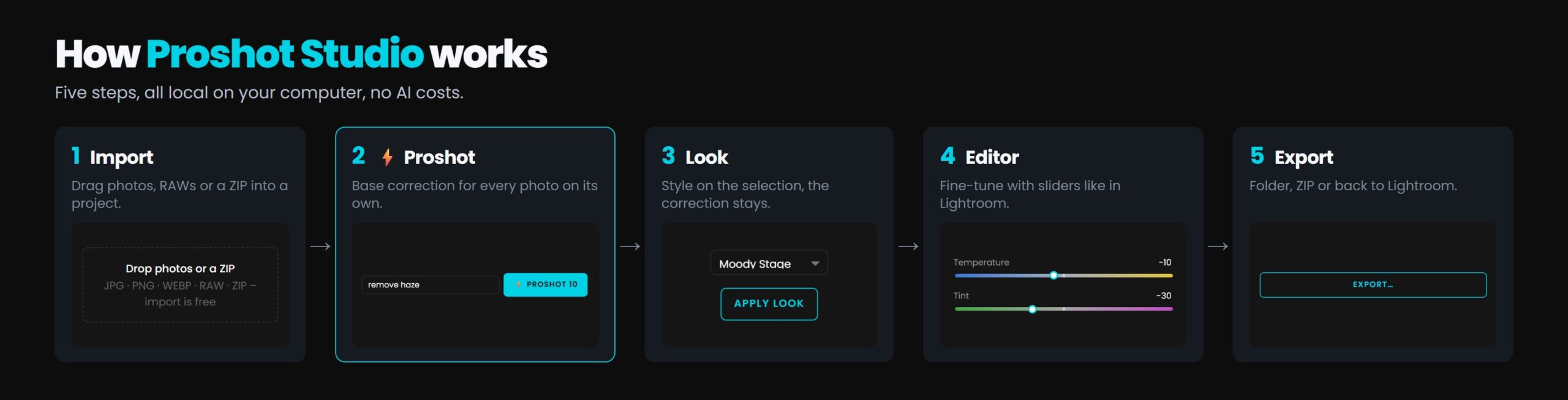 How Proshot Studio works: import, ⚡ Proshot, look, editor, export, all local without AI costs